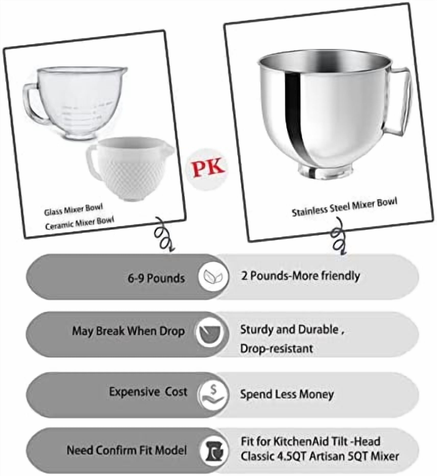 Stainless Steel Mixer bowl Fit for KitchenAid Artisan&Classic Series 4.5-5 QT Tilt-Head Mixer, 5 Quart Mixing Bowl with Handle.