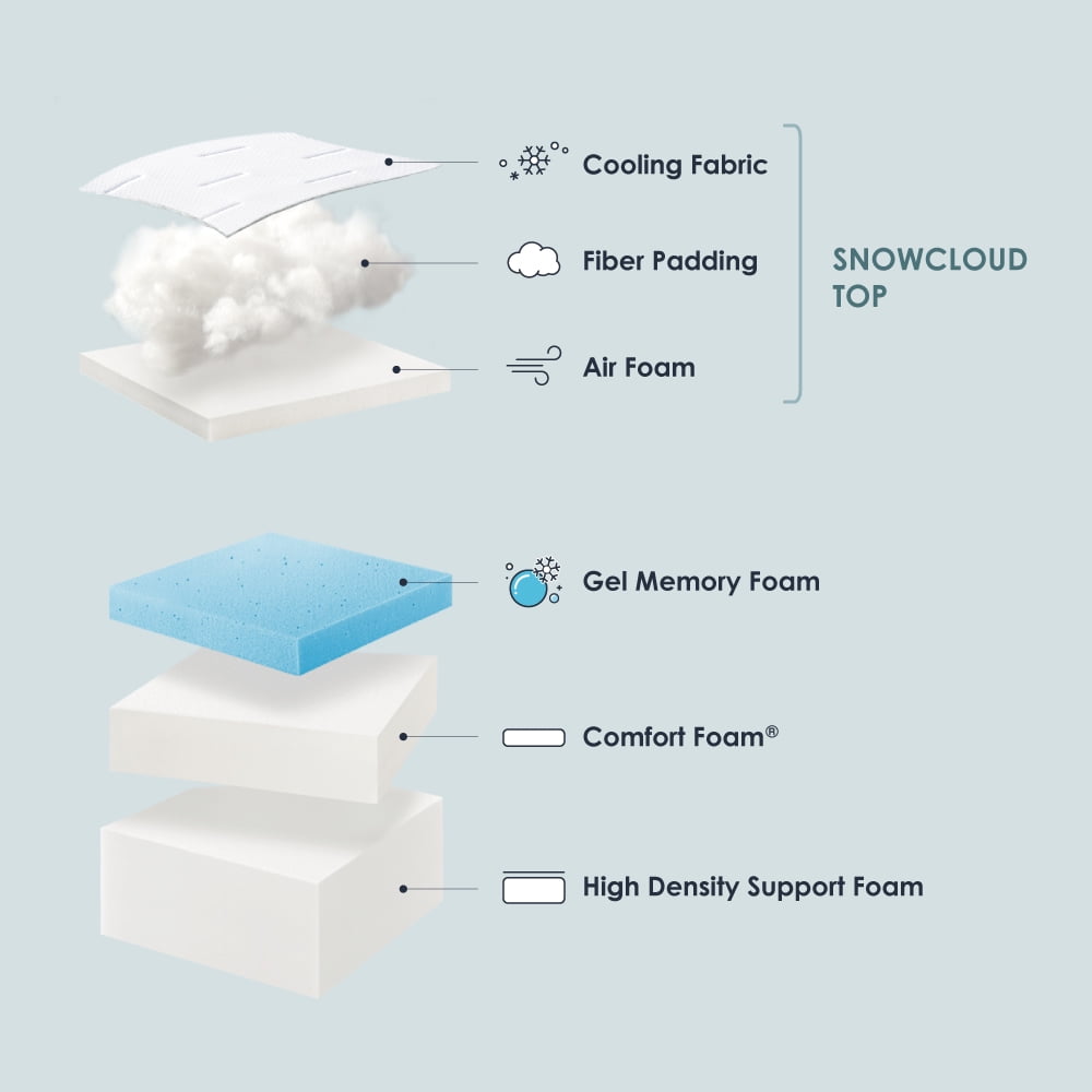 Mellow 14" Olaf Gel Memory Foam Mattress with Cooling Fabric, Queen