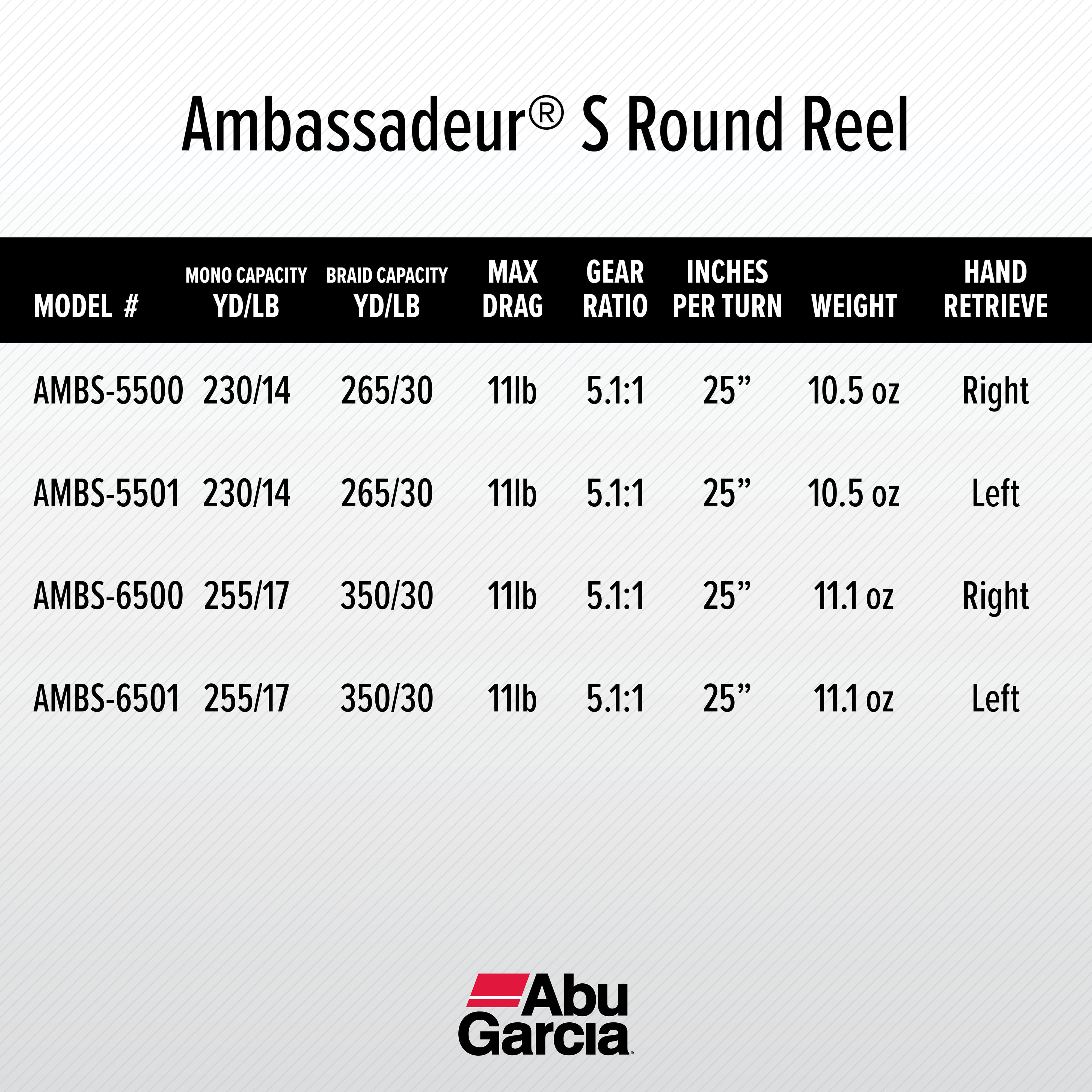 Abu Garcia Ambassadeur S Baitcast Round Fishing Reel 5500/5501 AMBS 5.1:1  Ratio 11.0LB/5.0KG Max Drag - AliExpress