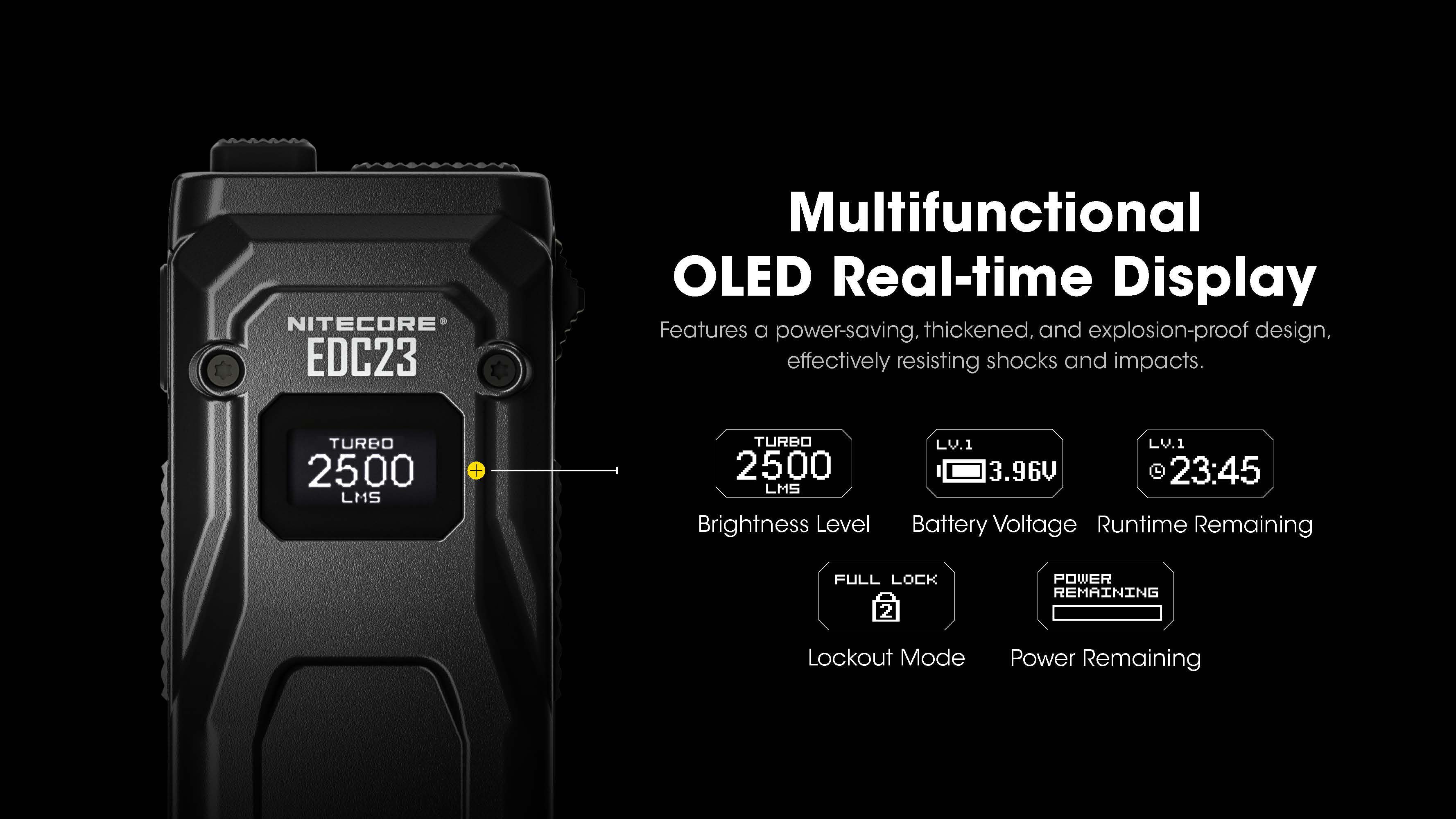 Nitecore EDC23 2500 Lumen USB-C Rechargeable Ultra-Slim EDC Flashlight + Nitecore Sticker