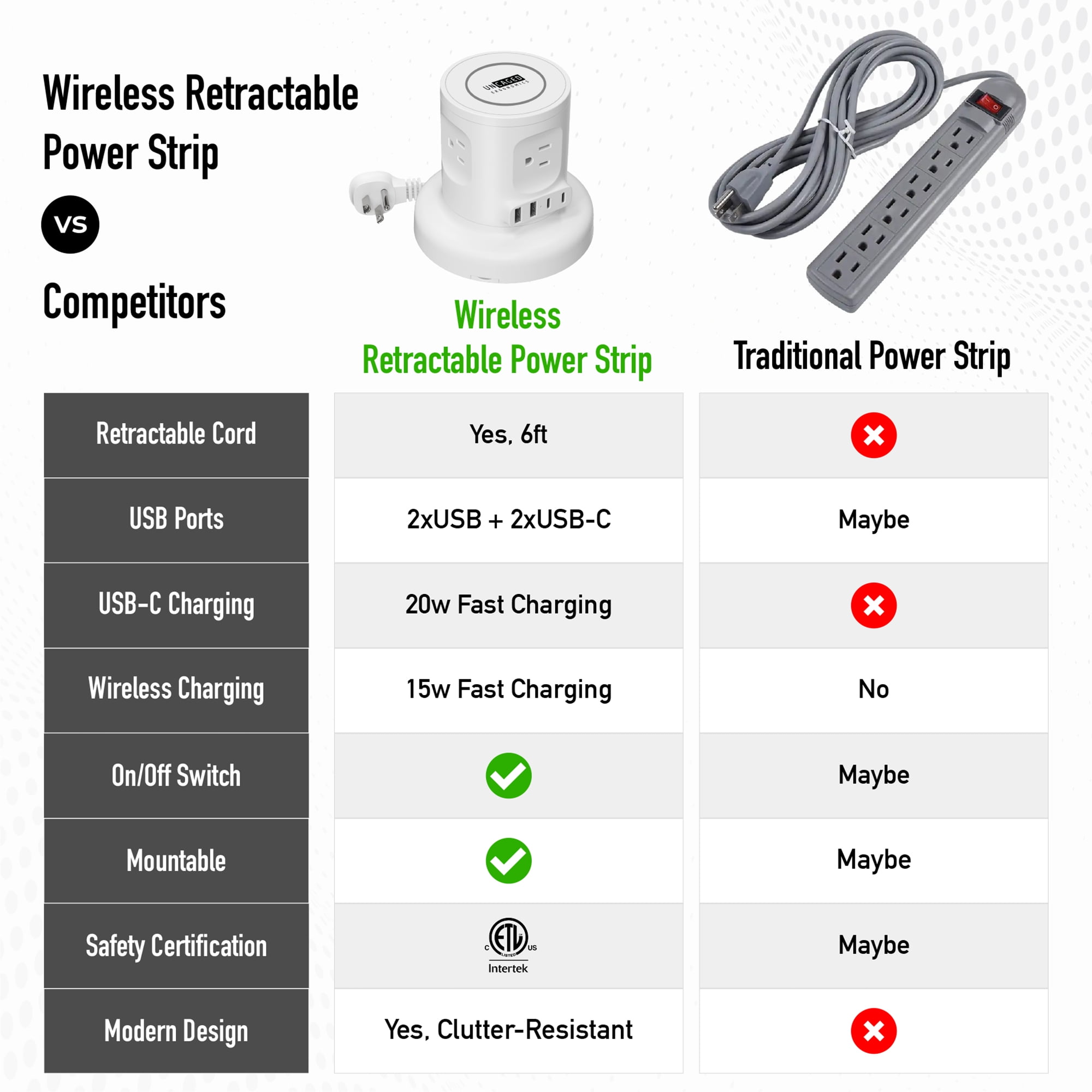 Wireless Retractable Power Strip Tower, 9-in-1 Surge Protector with 4 AC Outlets, 2 USB-C PD, 2 USB-A, 15W Wireless Charger, 6ft Auto-Retracting Cord, Fast Charging Station White