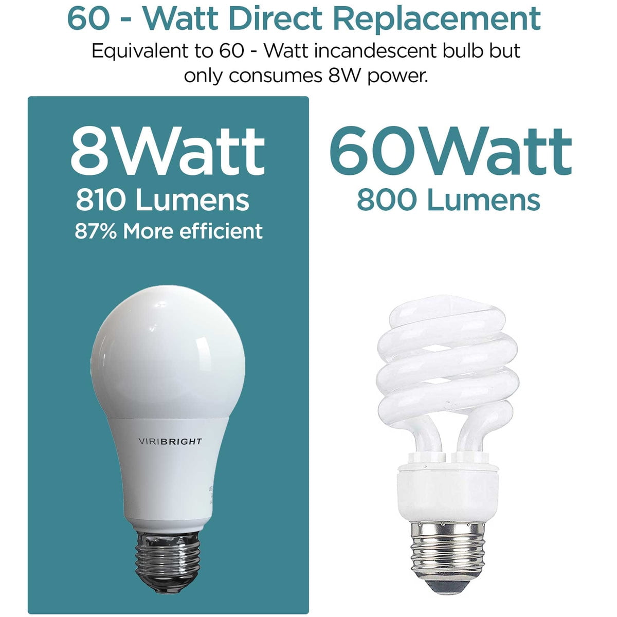 Viribright 60-Watt Equivalent A19 E26 LED Light Bulb, 6500K Daylight (12-Pack)
