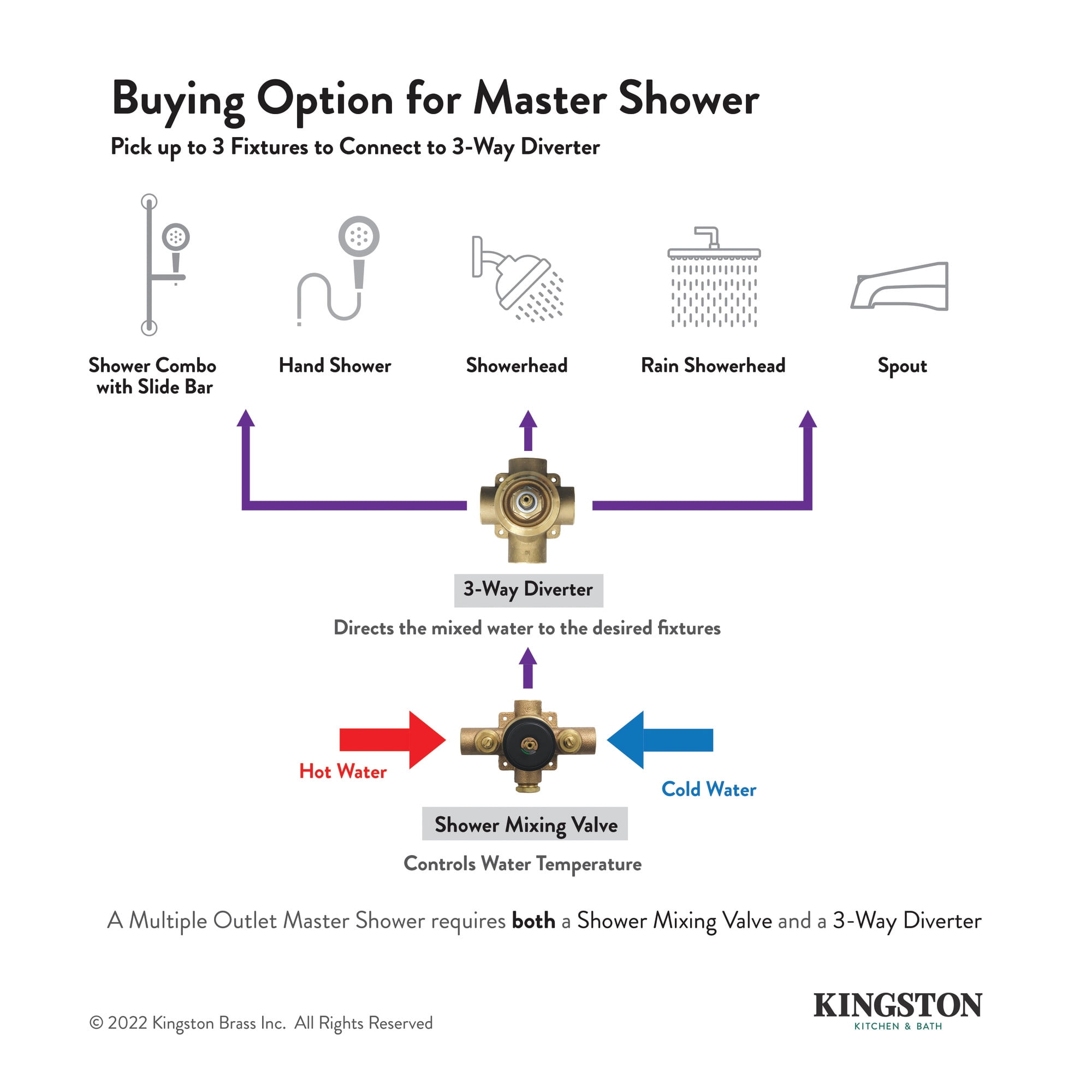 Kingston Brass KS3046AL Single-Handle Three-Way Diverter Valve with Square Trim Kit in Polished Nickel