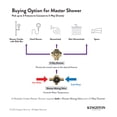 thumbnail image 5 of Kingston Brass KS3043AL Single-Handle Three-Way Diverter Valve with Square Trim Kit in Antique Brass, 5 of 6