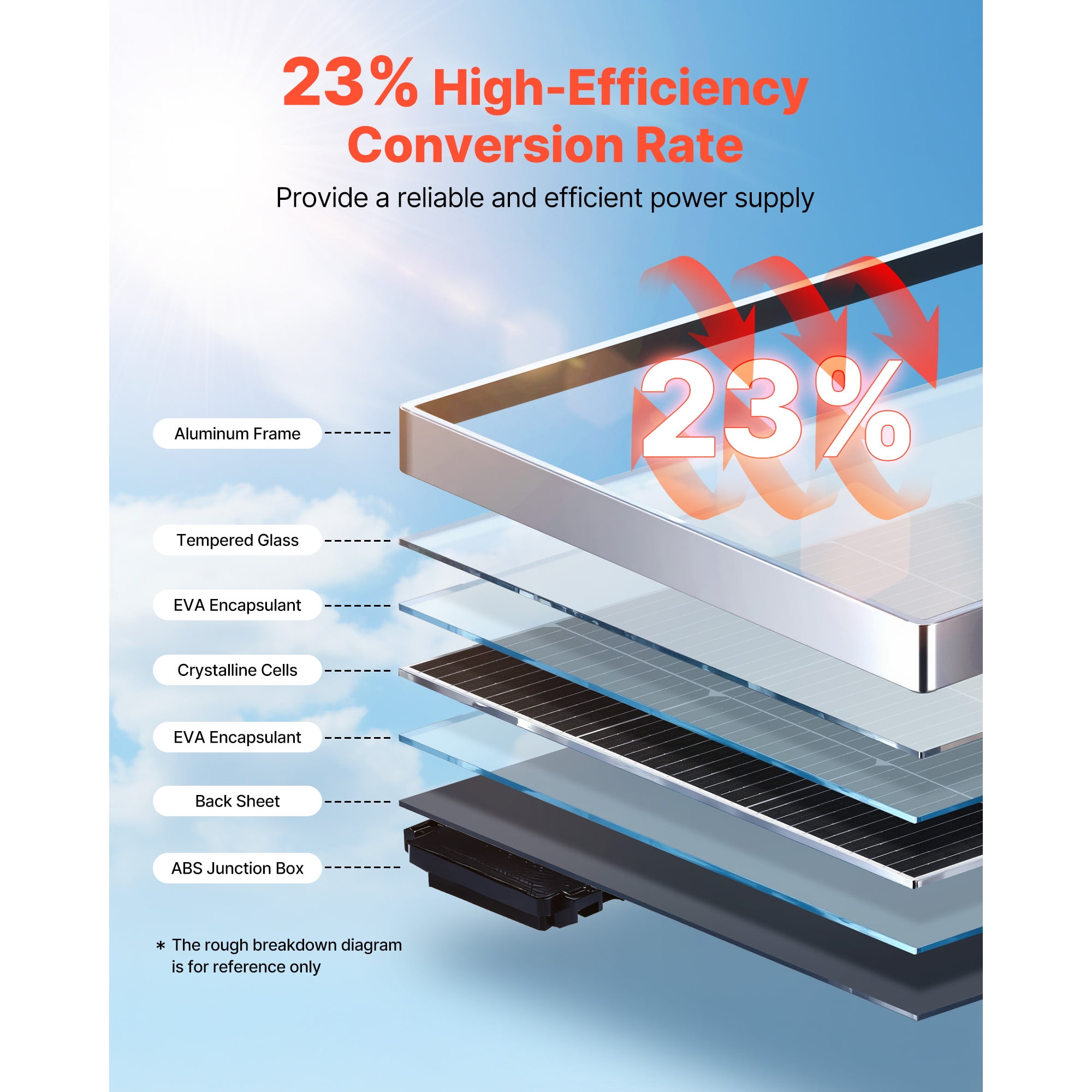 KFFKFF MC4 Output & Durable Aluminum Frame, IP65 Waterproof design Monocrystalline Solar Panels Mono PV Module 100W/ 23% Efficiency (4PCS)