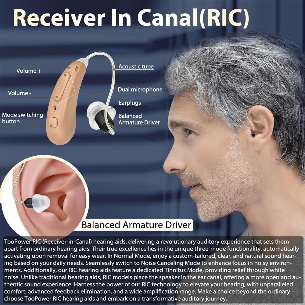 Hearing Aids for Seniors, Rechargeable OTC Hearing Aid Noise Cancelling 16 Channels Nearly Invisible Receiver-in-Canal,3 Modes, 6 Levels of Volume Adjustment