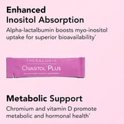 Theralogix Ovasitol Plus Packets – Fertility & Metabolic, NSF Certified