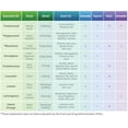 thumbnail image 5 of Healing Solutions 10ml Oils - Rosemary Essential Oil - 0.33 Fluid Ounces, 5 of 7