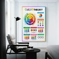 thumbnail image 2 of Color Wheel Poster Color Theory, 2 of 7