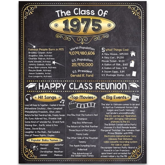 50th High School Class Reunion (Fifty) - Remembering The Year 1975 - Perfect Reunion Party Decoration - 11x14 Unframed Print