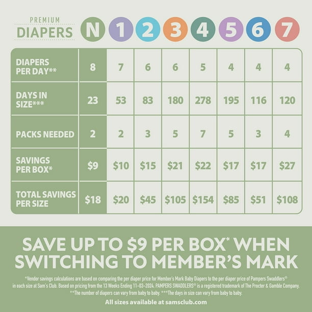 Weight Chart Diaper Size For Month Old Member's Mark Premium Baby
