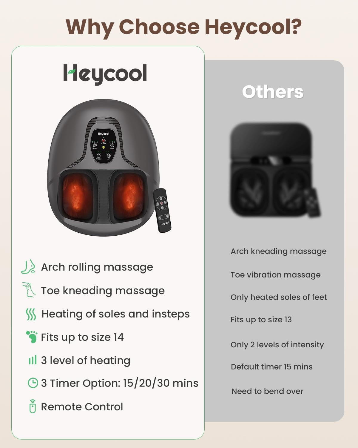 2026 Upgrade  Eligible HSA Foot Massager, Shiatsu  with Heat and Compression for Plantar Fasciitis Neuropathy
