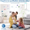 thumbnail image 5 of HIBIBUD Plug in Air Ionizers-Negative Ion Technology Air Purifier-Quiet Operation Air Freshener for Home,Bedroom,Garage Room-Portable Air Purifiers Odor,Pets Smell-Air Cleaner White (4 Pack）, 5 of 7