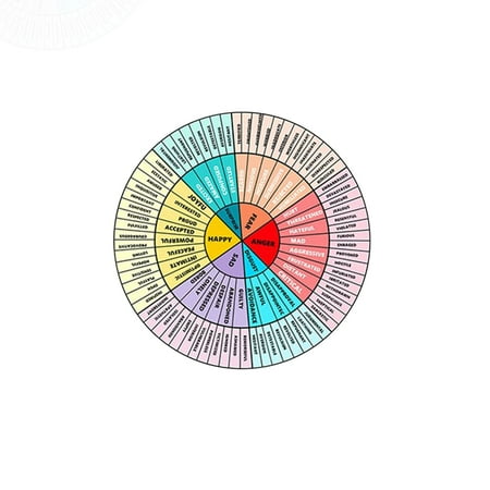 

Umitay 2 Pieces Feelings Wheel Magnet 2.8Inches Emotions Chart Feelings Chart Emotion Wheel Social Worker Stickers Mental Health Fridge Magnet School Counselor Office