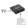 thumbnail image 4 of THE CIMPLE CO - 3 Port HDMI Switch - 3x1 4K HDMI Switcher + High Speed HDMI Cables - 1080P, 4 of 9