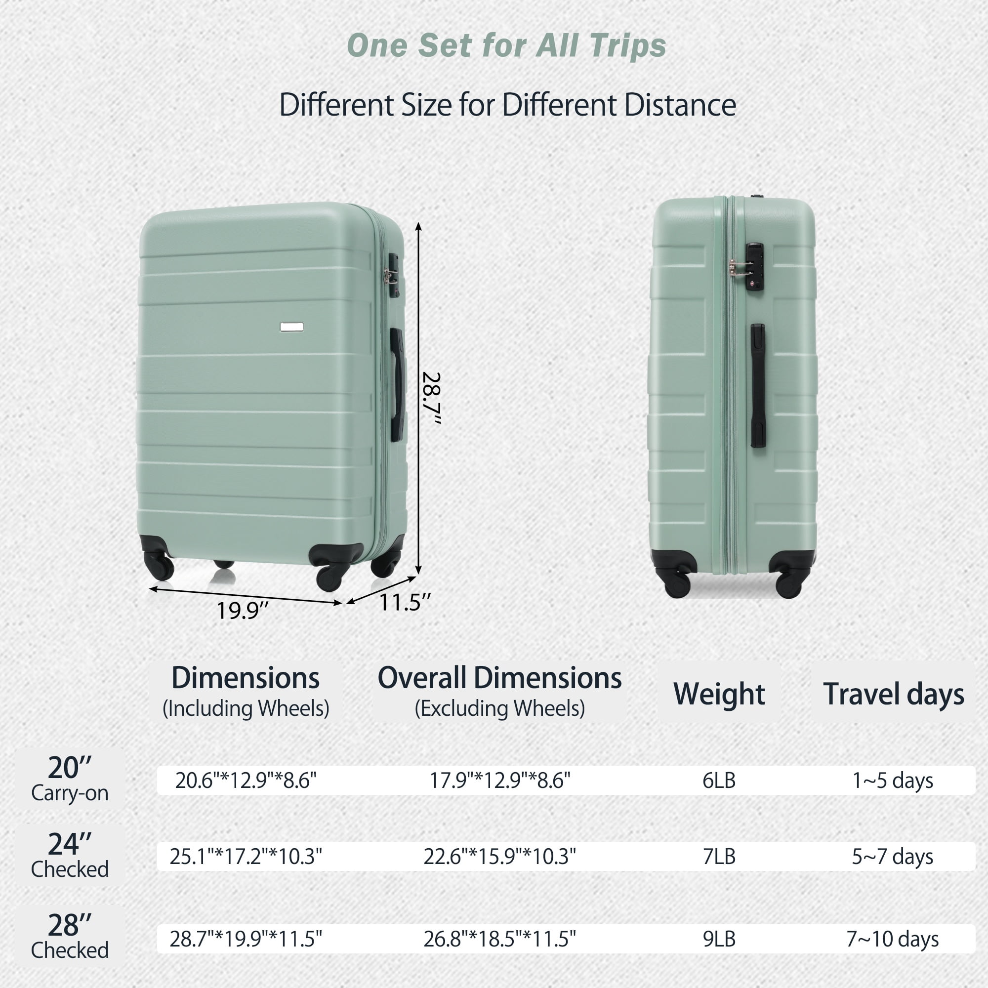 3-Piece ABS Luggage Set, 20" Carry-On, TSA Lock, 360° Spinner Wheels, Lightweight Travel