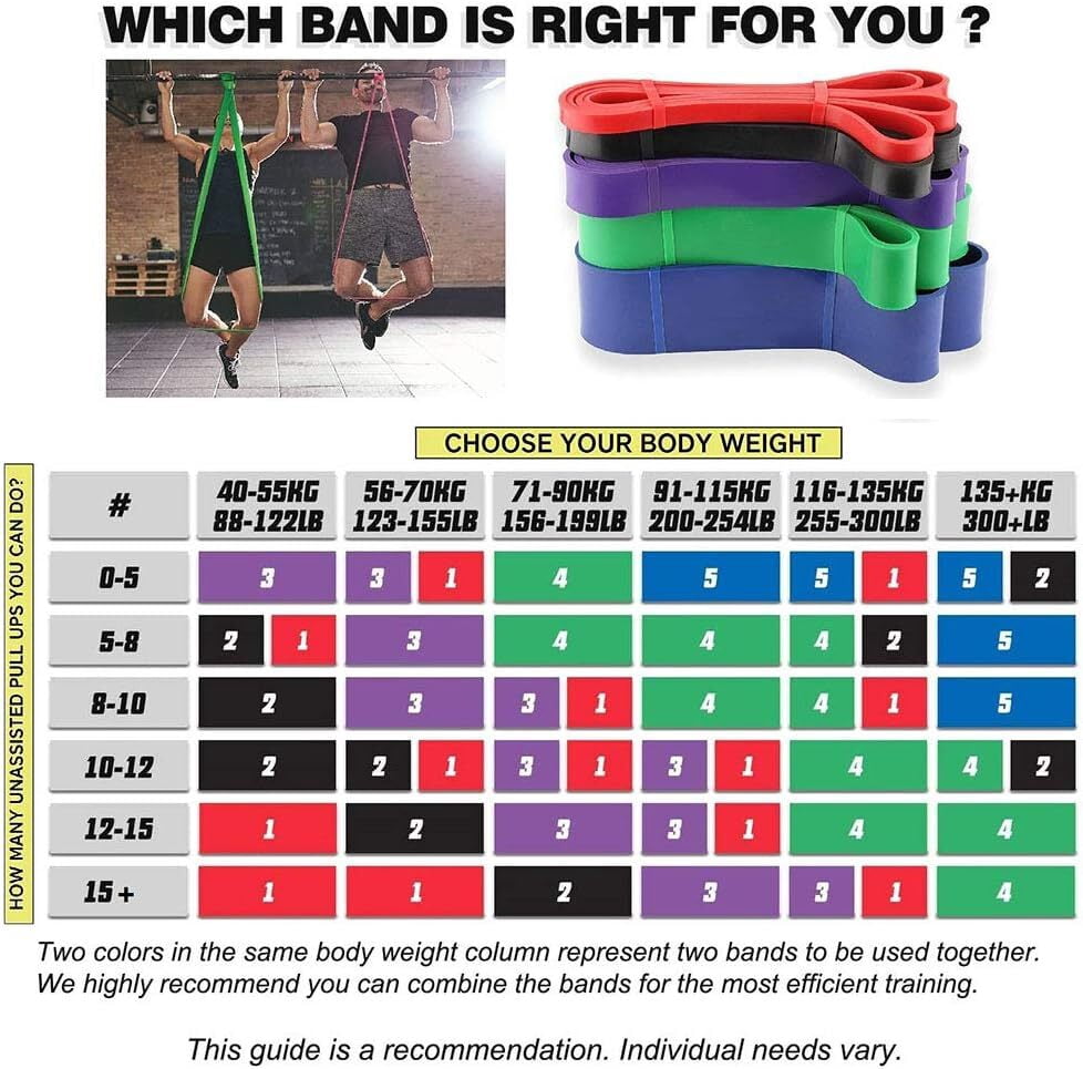 DADHOT Pull-Up Bands Resistance-Bands Exercise-Bands - Pull up Assistance Bands Workout Bands Resistance for Women Long Resistance Bands Resistance Loop Bands Perfect for Gym Home（Purple (35-85lbs)）