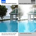 thumbnail image 2 of FYBTO FYBTO,FYBTO Confortable Polarisé Anti-Buée Natation pour Adulte, 2 of 7