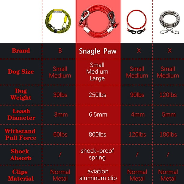 Attoe Tie Out Cable For Dogs Outside 30 50ft Chew Proof Dog Runner For Yard heavy Duty Dog Tie Out Cable For Large Dogs Up To 125lbs durable Dog Leads