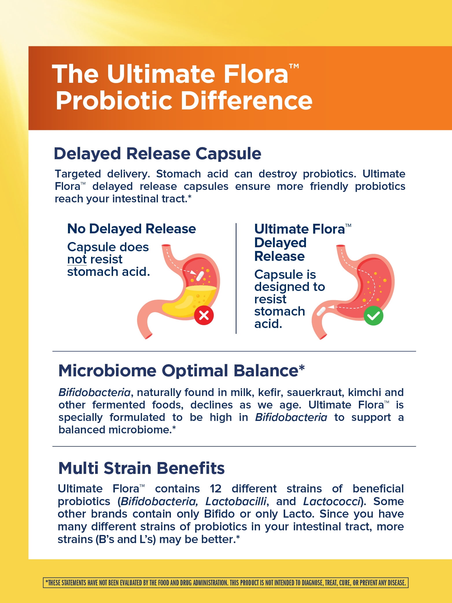 Renew Life Ultimate Flora Probiotic Capsules | 15 Billion CFU | 30 Count
