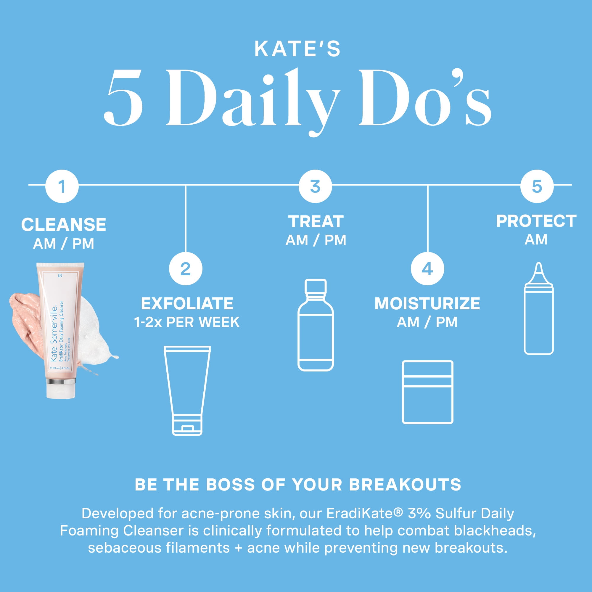 Kate Somerville EradiKate 3% Sulfur Daily Foaming Liquid Cleanser, 4.0 Fl Oz