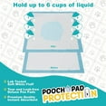 Pooch Pad Protection Training Dog Pads. Thick & Soft, XTRA Absorbent