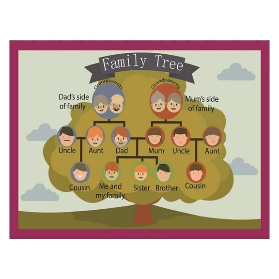 Family Tree Educational Poster for Kids - Learn About Family Relationships Chart, Preschool & Kindergarten Classroom Wall Decor