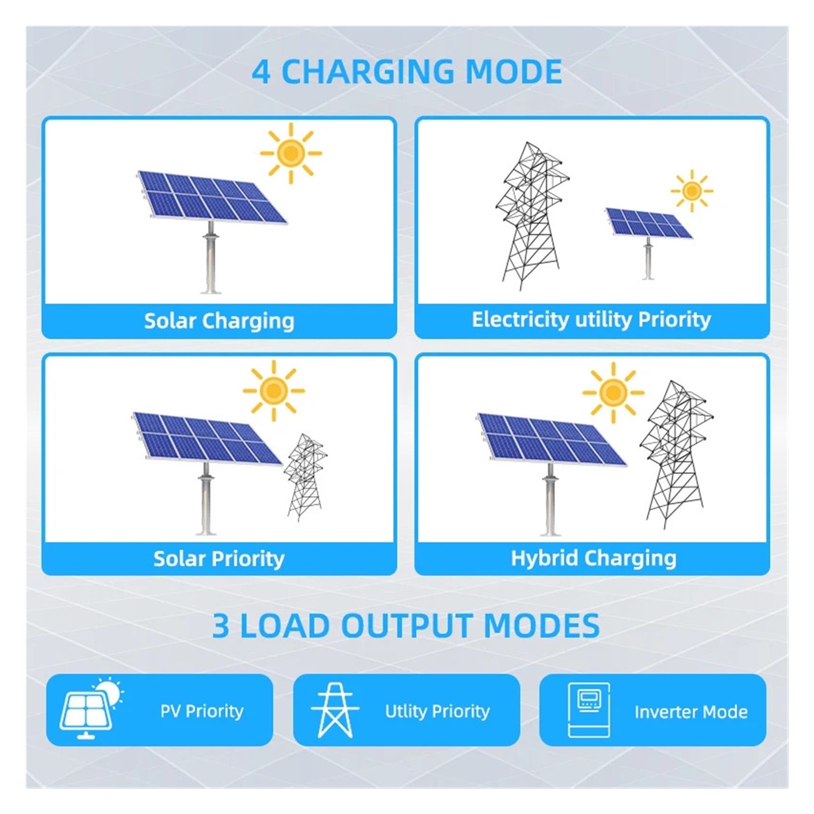3KW 24V MPPT 60A Home Hybrid Solar Inverter Off Grid Li Lifepo4 Solar System Pure Sine Wave ,High-efficiency Conversion