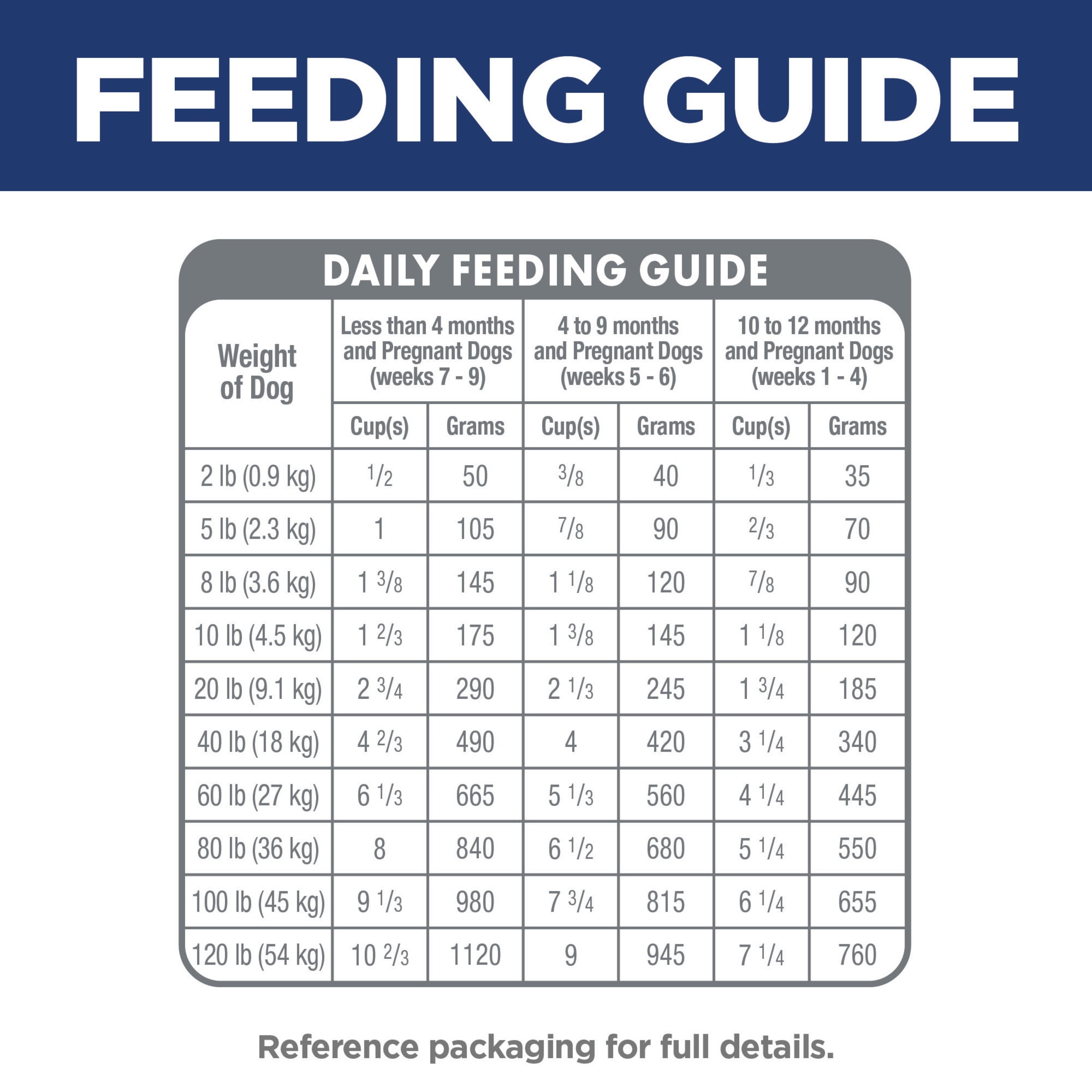 Hill's Science Diet Small Bites Chicken & Brown Rice Dry Dog Food for Puppies, 4.5lb Bag