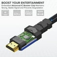 thumbnail image 2 of RitzGear 20 ft. 4K HDMI Cable, High Speed 18 Gbps HDMI to HDMI Cable, 1 Pack, 2 of 7
