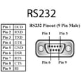 thumbnail image 3 of Brainboxes Ethernet 1 Port RS232 Power Over Ethernet PoE - 1 x Network (RJ-45) x Serial Port - PoE Ports - Fast Ethernet - Rail-mountable - RoHS,, 3 of 3