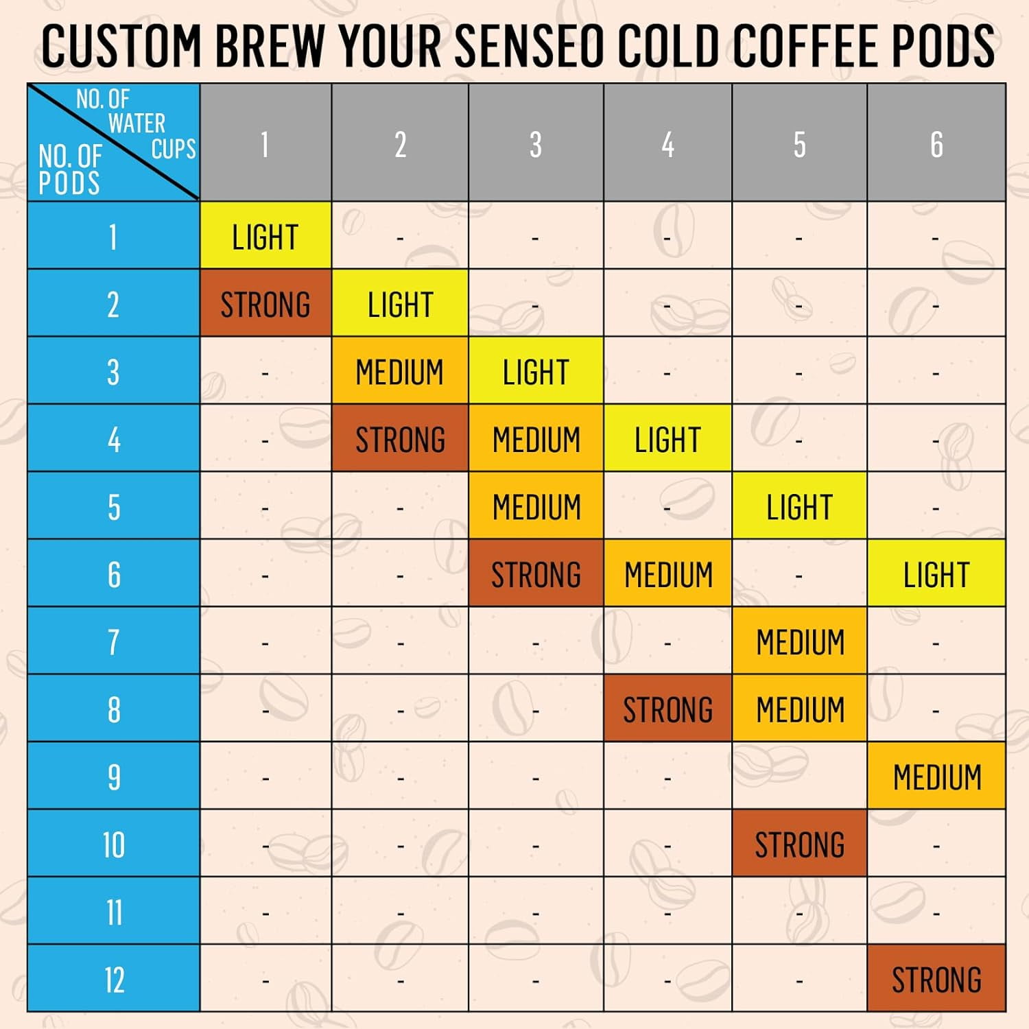 Senseo Medium Roast Classic Ground Coffee Pods, Single Serve, 480 Count (10 Bags of 48 Pods)