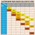 thumbnail image 3 of Senseo Medium Roast Classic Ground Coffee Pods, Single Serve, 480 Count (10 Bags of 48 Pods), 3 of 9