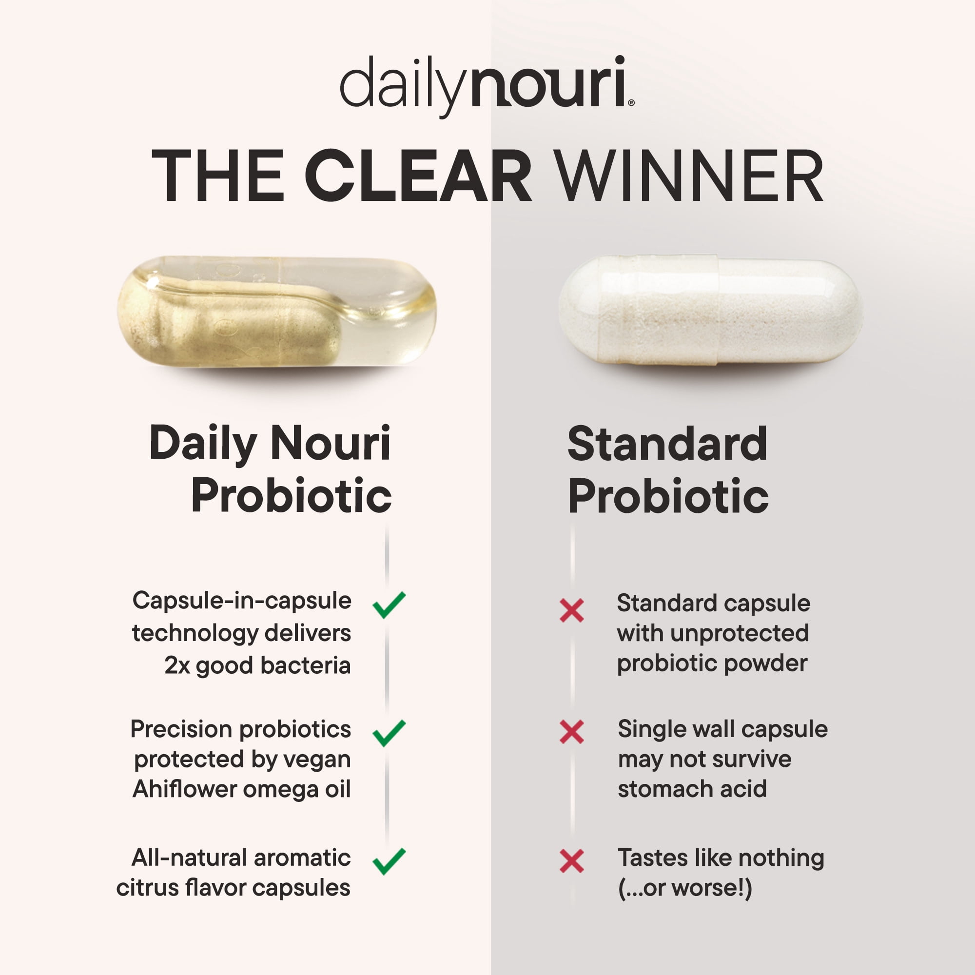 Daily Nouri Men’s Complete Probiotic | Supports Digestion, Immunity, Colon Health, Cardiovascular Function, Cholesterol | 5 Clinically Studied Strains + Selenium & Omega