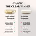 thumbnail image 5 of Daily Nouri Men’s Complete Probiotic | Supports Digestion, Immunity, Colon Health, Cardiovascular Function, Cholesterol | 5 Clinically Studied Strains + Selenium & Omega, 5 of 7