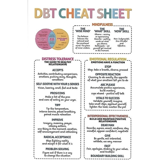 DBT Poster for Mental Health Emotional Regulation Wall Art, Wisemind, DBT Cheat Sheet, Classroom Decor, Dialectical Thinking Poster