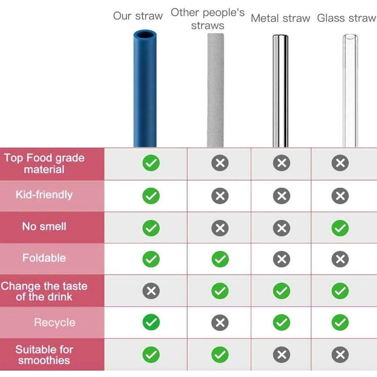 Ombre Reusable Plastic Straws — Write Impressions