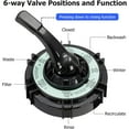 thumbnail image 6 of Telyswee 13" Sand Filter Pump - 2Lb Filter Ball, 3434GPH 3/4HP Pool Sand Filter for Above Ground and Inground Pool Up to 8500 Gallons, with 6-Way Multi-Port Valve & Strainer Basket, 6 of 8