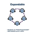 thumbnail image 4 of Sistema de comunicación con auriculares de intercomunicación inalámbricos Eartec UL5S, 4 of 7