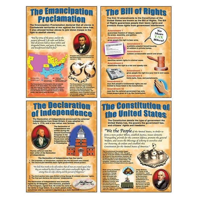 Affiches de Documents Américains Importants, Ensemble de 4