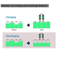 thumbnail image 3 of Ecualizador de batería iSunEnergy Voltage Balancer 12V/24V/48V/60V/72V/96V, 3 of 8