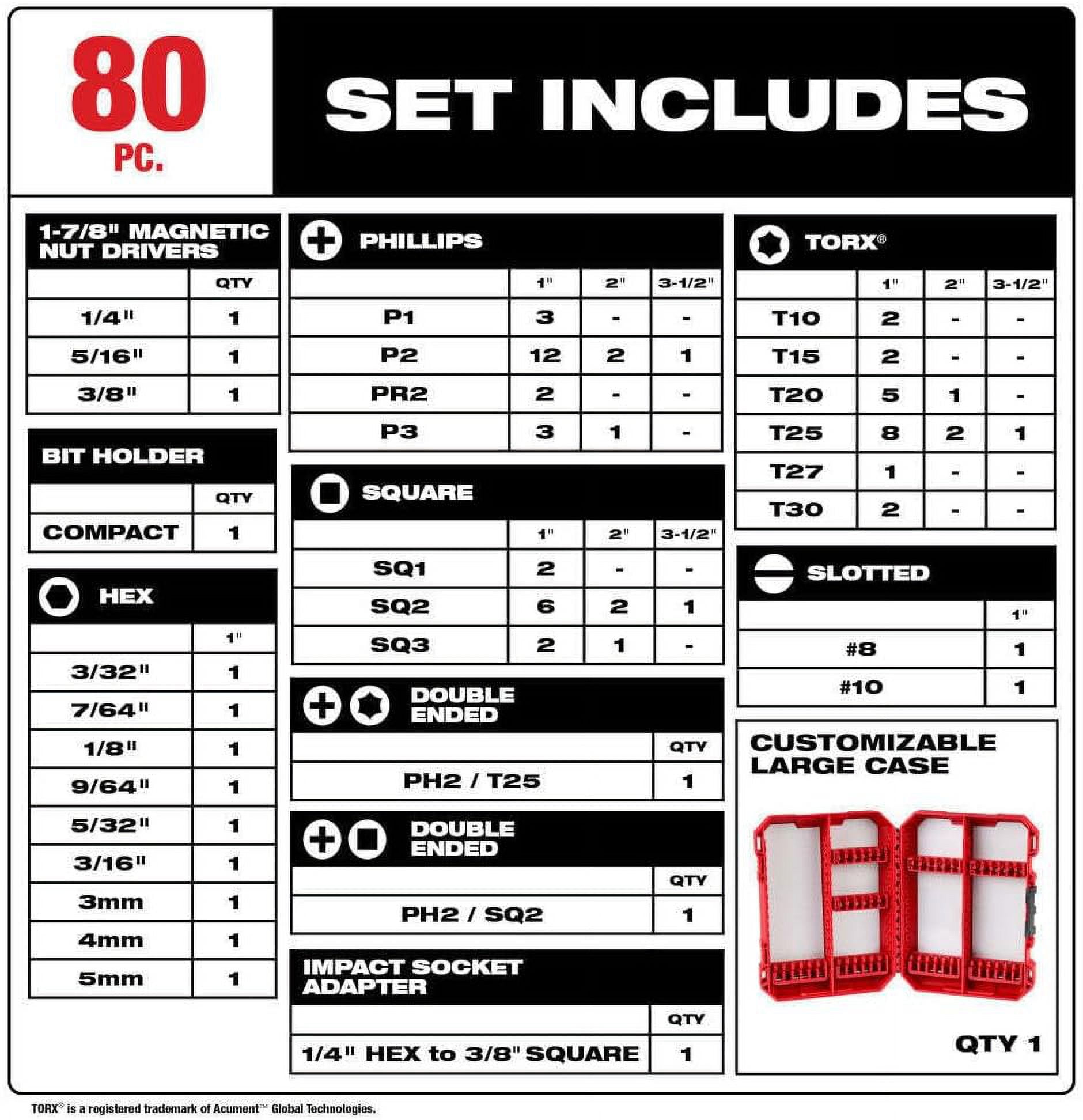 48-32-4094 for Milwaukee Shockwave Impact Duty Driver Bit Set - 80 PC X3