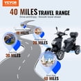 thumbnail image 2 of VEVOR Heavy Duty 4-Wheel Mobility Scooters 40 Miles 3-Speed 500W 450lbs Capacity, 2 of 9