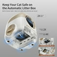 thumbnail image 4 of REDSASA Self Cleaning Litter Box for Multiple Cats, 5G/2.4G Wifi Automatic APP Controls Self Cleaning Litter Box, 70L,Pink, 4 of 10