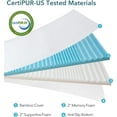 thumbnail image 2 of 4 Inch Memory Foam Mattress Topper for Pressure Relief, Patikuin Dual Layer Mattress Topper with Removable & Washable Cover, CertiPUR-US Certified - California King, 2 of 5