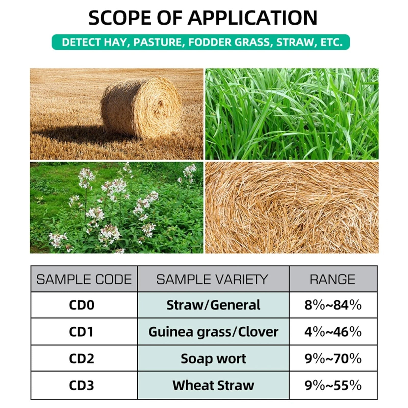 LCD Display Hay Moisture Meter TK100H Forage Humidity Tester 0-80% Moisture Detector Accuracy Hygrometer For Orchard Grass Straw