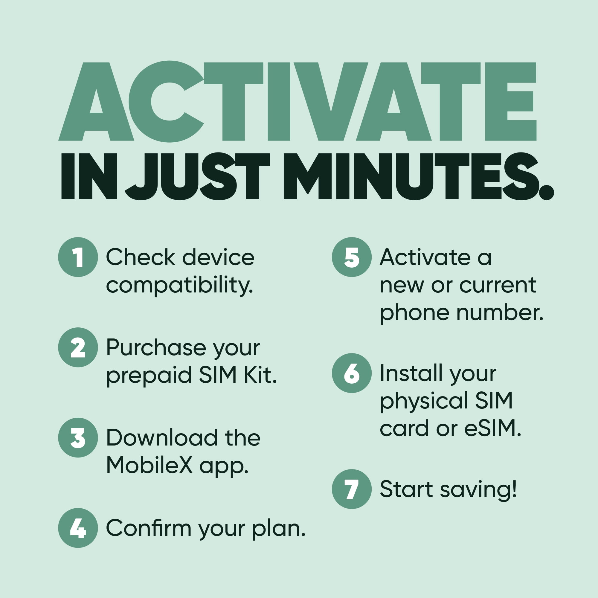 MobileX Prepaid SIM Card & ESIM Activation Kit - Need A Hand? |Let Our AI Forecaster Select The Best Monthly Plan For You, 5G Ultra Wideband & 4G LTE Access, Up To $4.88 Renewal Credit