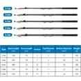 thumbnail image 3 of Spinning Rod,Rod Rod Carbon Fiber Rod Zeyuan Mewmewcat Leeofty, 3 of 6