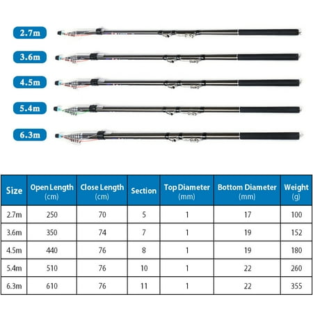 Spinning Rod Carbon Fiber Rod Buzhi Eryue Rod Huiop Rod Dsfen