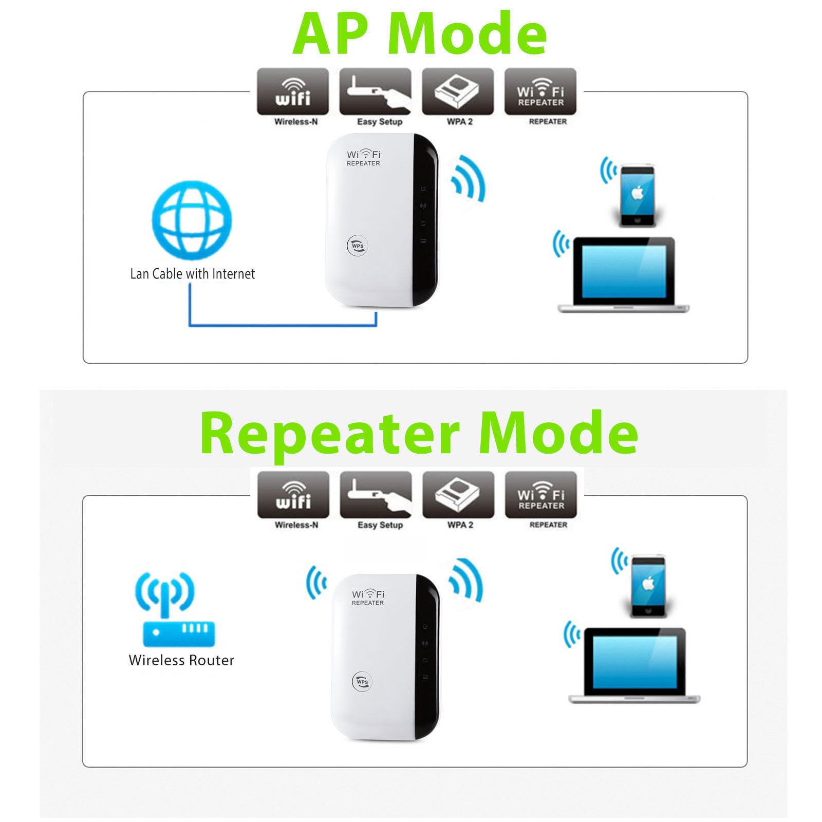 300mbps Wireless N Wifi Repeater Ap Router Range Signal Extender Booster 802 11 Walmart Com Walmart Com